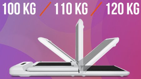 Maximaal gewicht op een walkingpad
