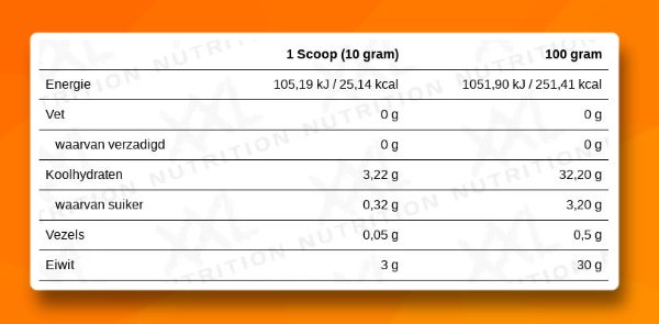 Samenstelling van de Blast pre workout van XXL Nutrition