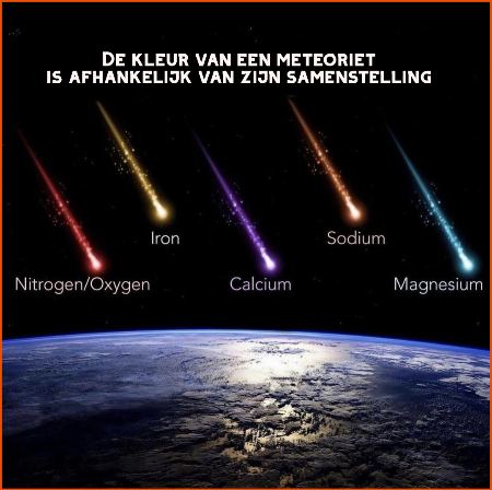 Kleuren van meteorieten afhankelijk van samenstelling