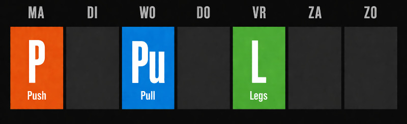 Weekplanning 3-daags PPL schema: push op maandag, pull op woensdag, legs op vrijdag